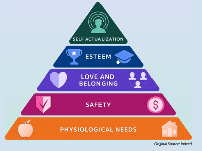 Indeed_Hierarchy of needs