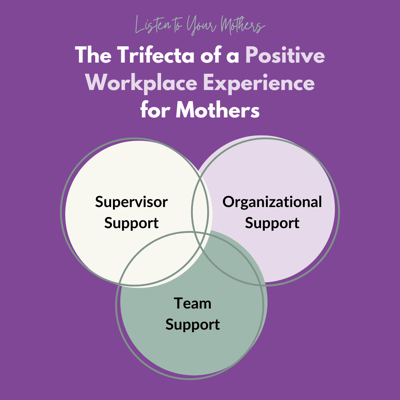 The Trifecta of Positive Workplace for Working Mothers (1)
